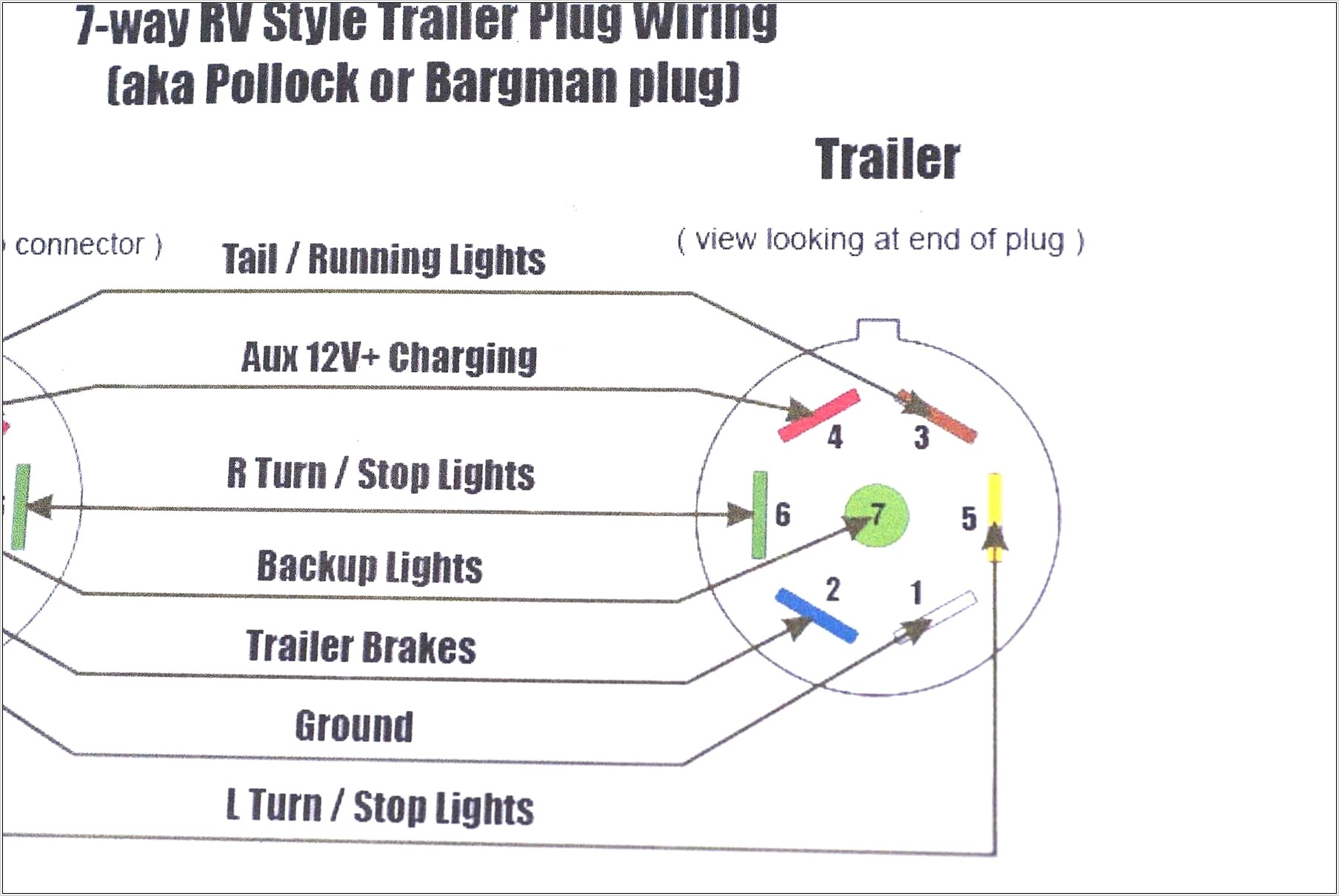 Hopkins 7 Pin Trailer Wiring Diagram
