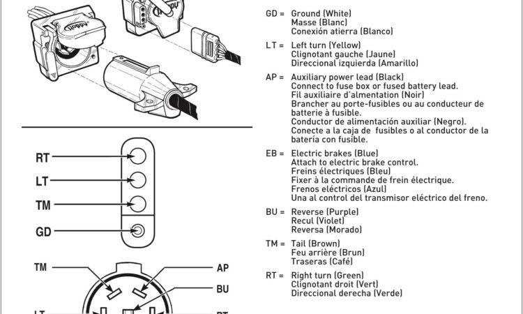 Hopkins Trailer Connector Wiring Diagram