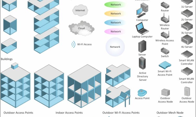 Hotel Wifi Network Diagram