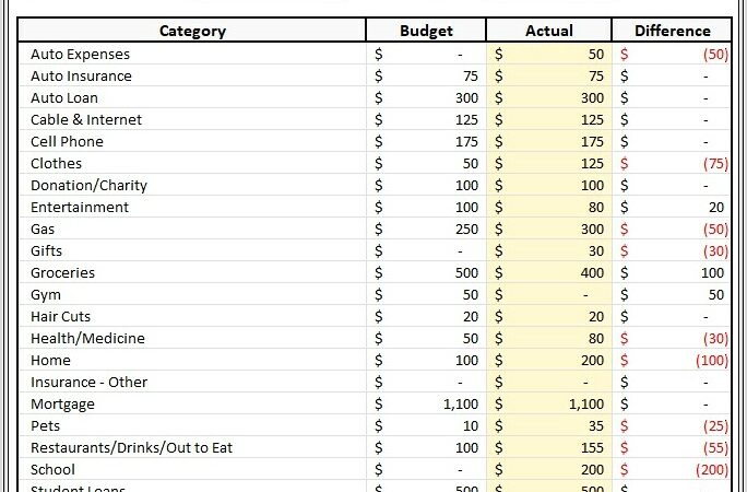 Household Budget Worksheet Bank Of America