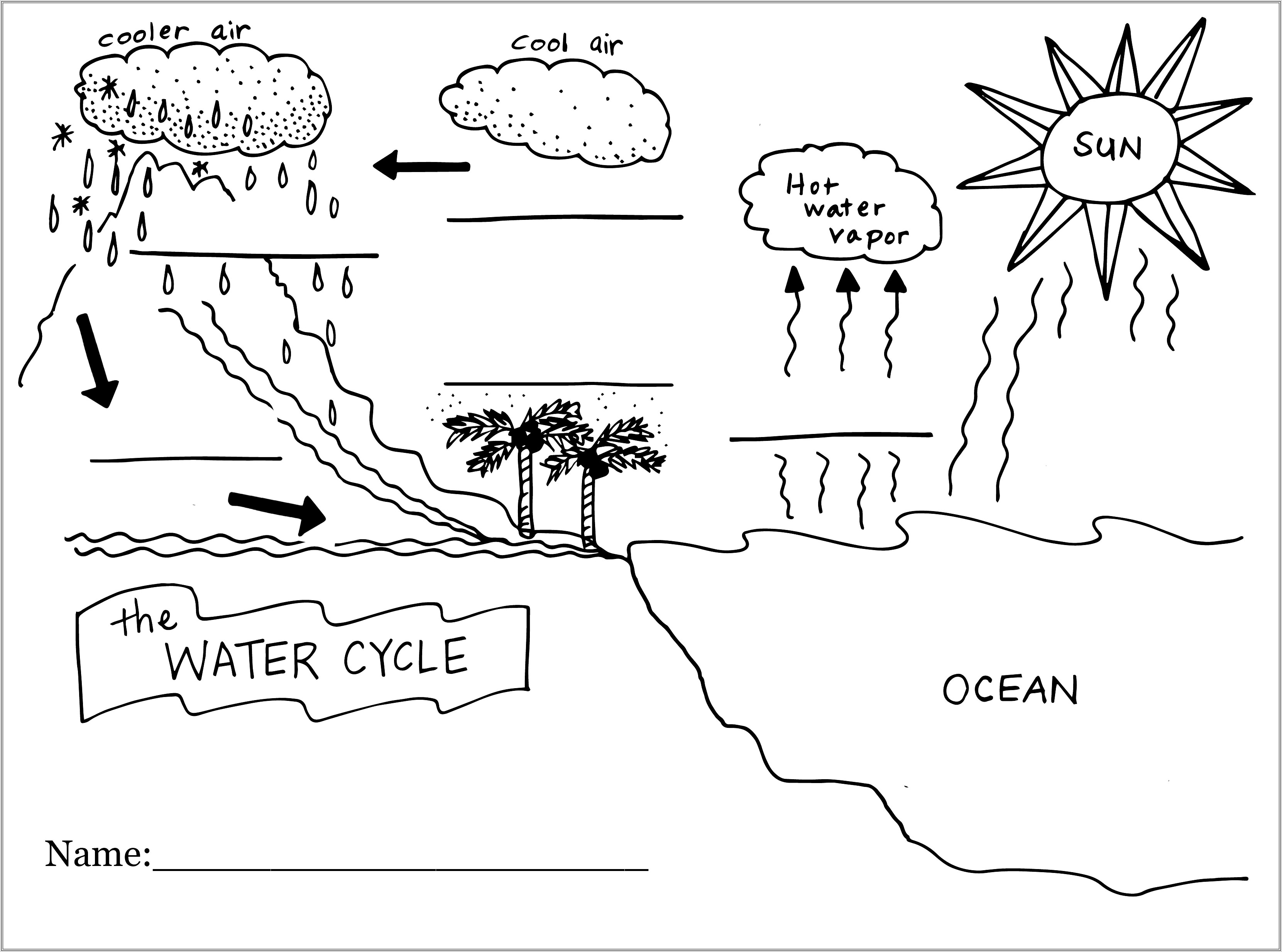 Hydrologic Cycle Worksheet High School