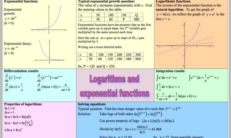 Ib Math Sl Rational Functions Worksheet