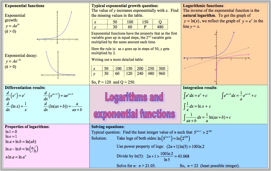 Ib Math Sl Rational Functions Worksheet