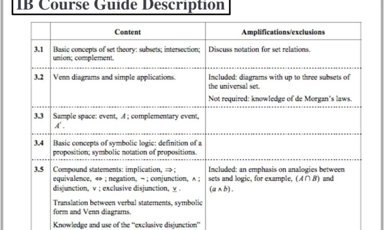 Ib Math Studies Logic Worksheets