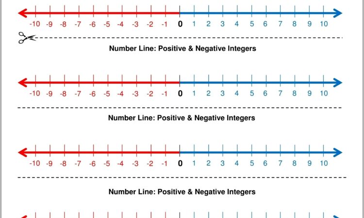 Identifying Positive And Negative Numbers Worksheets