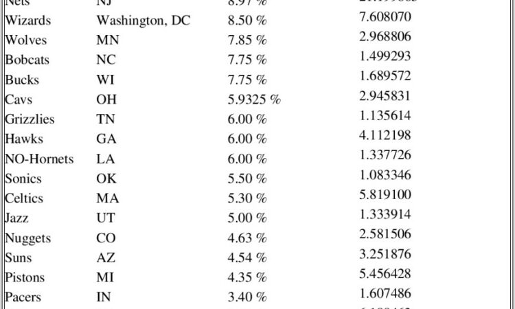 Illinois Income Tax Ut Worksheet