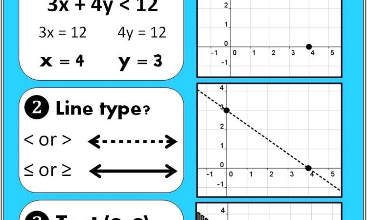 Inequalities Worksheet Homeschool Math