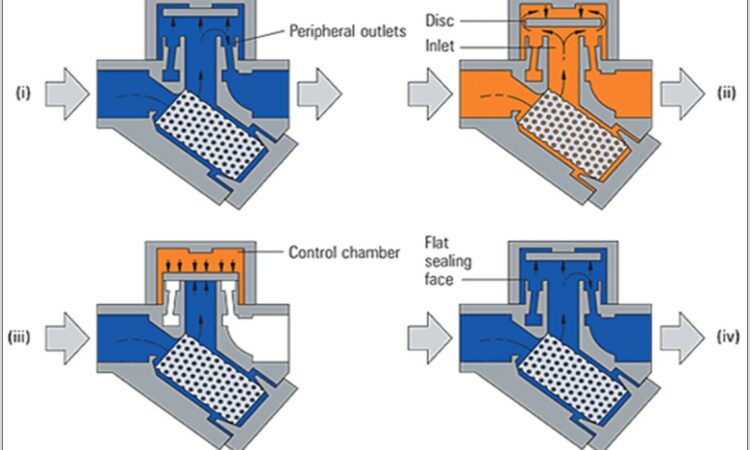 Inverted Bucket Steam Trap Diagram