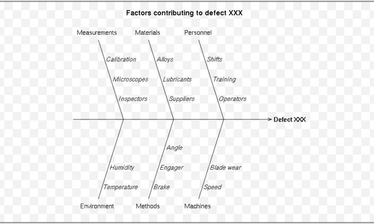 Ishikawa Diagram Template Free Download