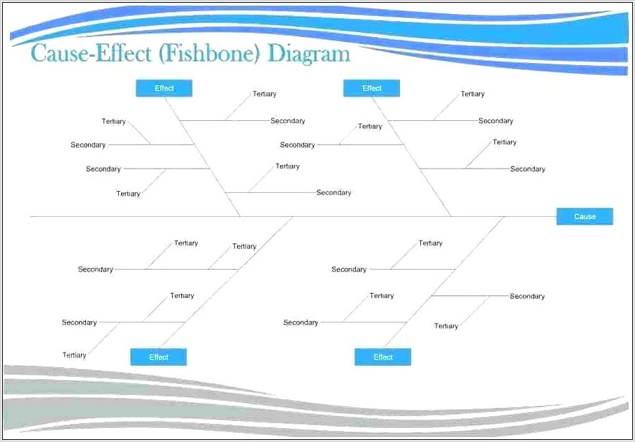 Ishikawa Fishbone Diagram Explained