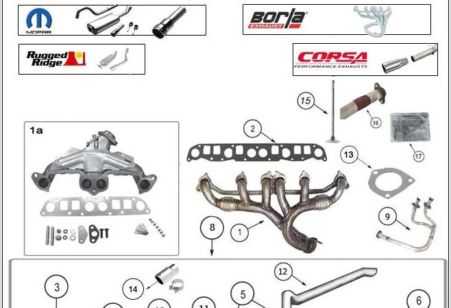 Jeep Wrangler Tj Exhaust Diagram