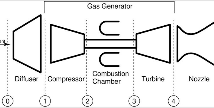 Jet Engine Schematic Diagrams