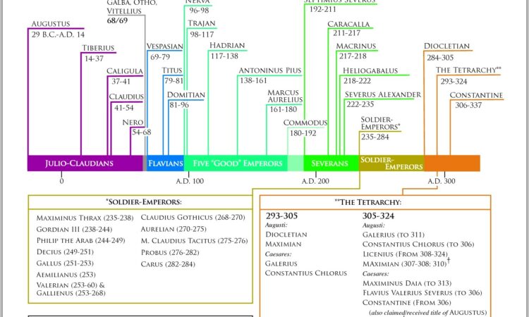 Julius Caesar Timeline Worksheet