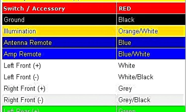 Jvc Car Audio Wiring Diagram