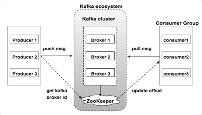 Kafka Cluster Architecture Diagram