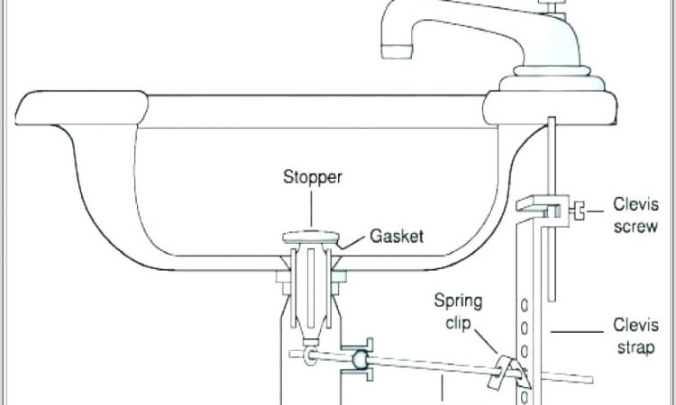 Kitchen Sink Drain Diagram