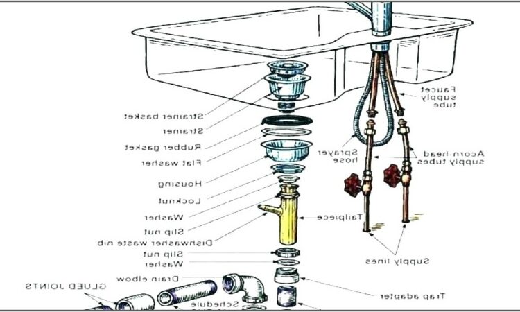 Kitchen Sink Drain Pipe Diagram