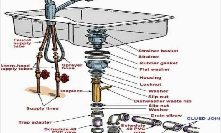 Kitchen Sink Vent Pipe Diagram