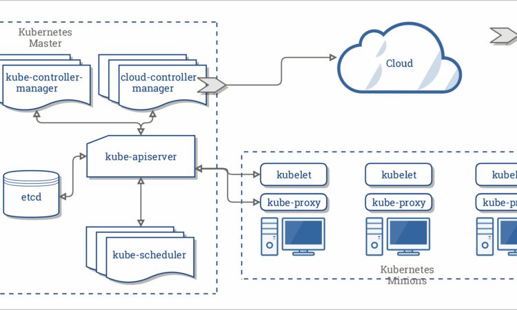 Kubernetes Architecture Diagram Tool