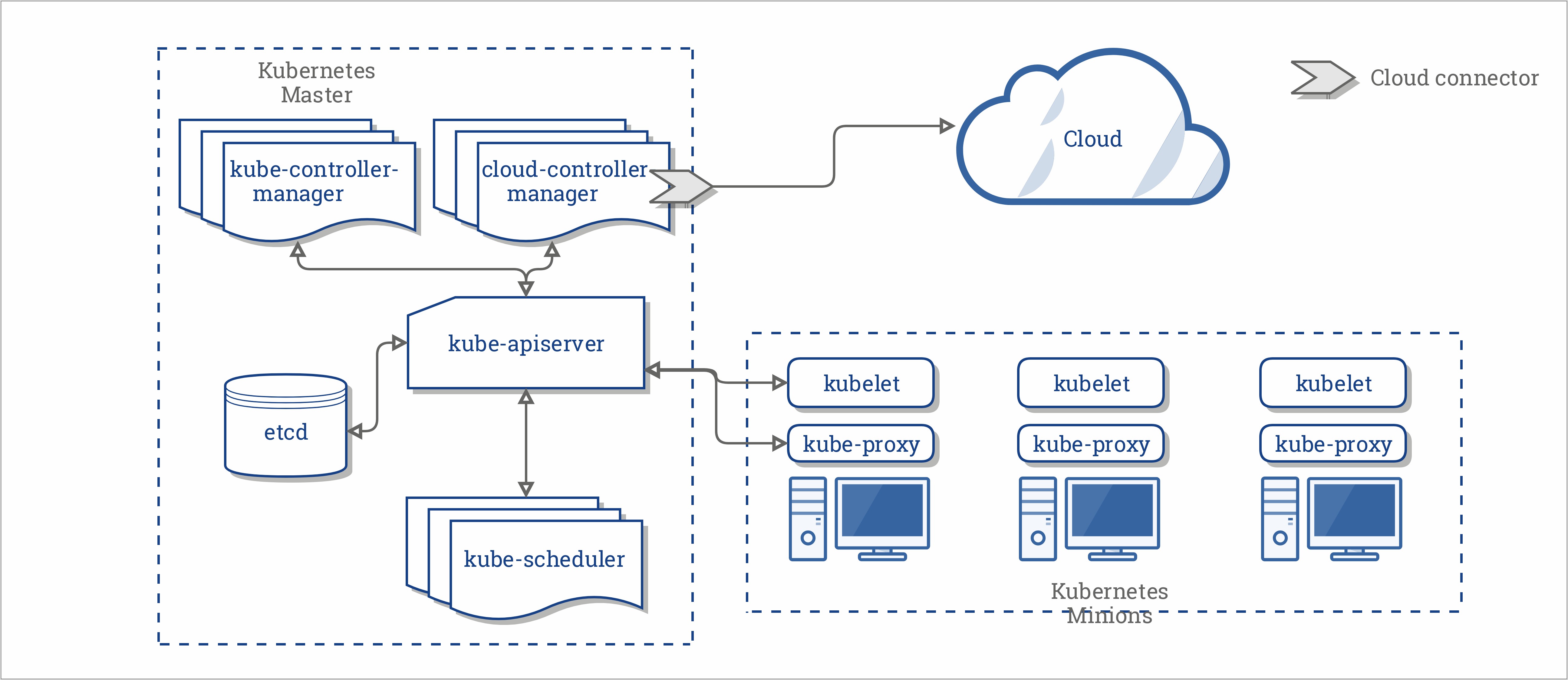 Kubernetes Architecture Diagram Tool