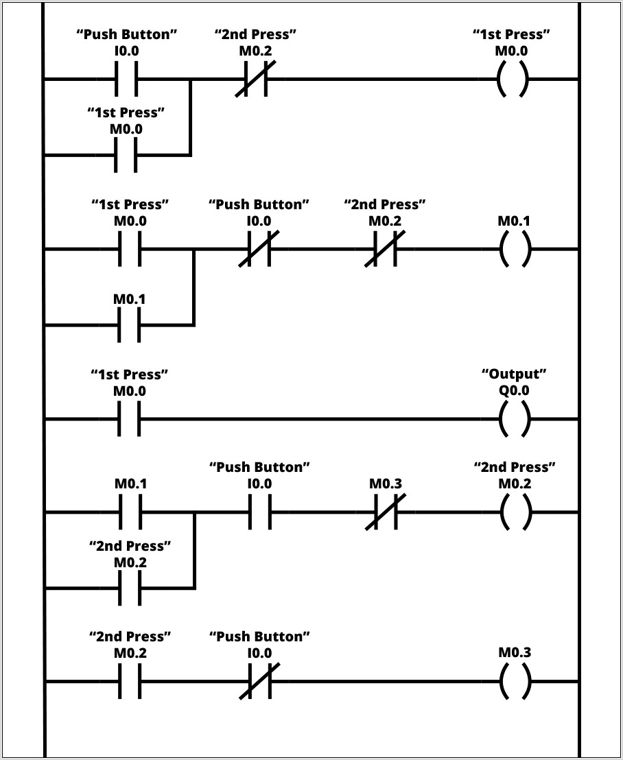 Ladder Logic Diagram Creator