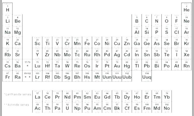 Learning Periodic Table Elements Worksheet