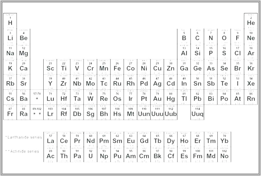 Learning Periodic Table Elements Worksheet