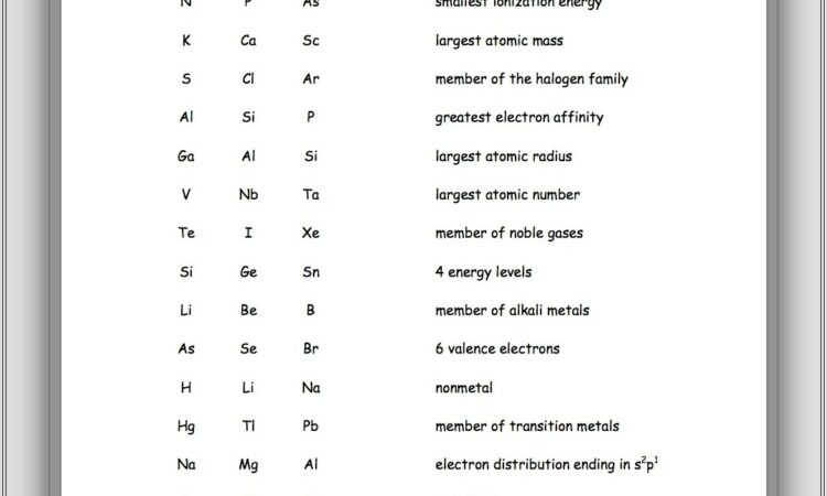 Living Periodic Table Worksheet Answers