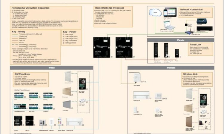 Lutron Grafik Eye Qs Wiring Diagram