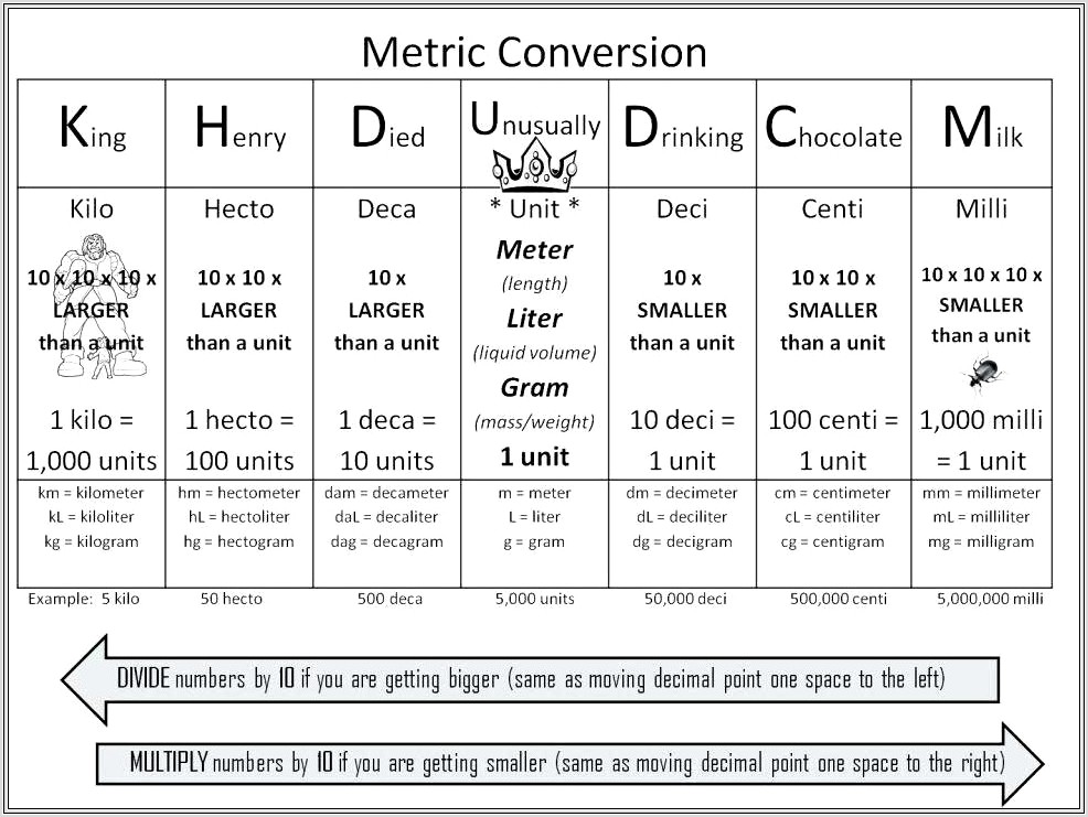 Math Metric Units Worksheet