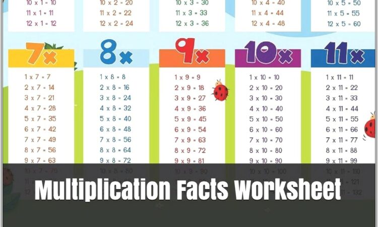 Math Multiplication Practice Worksheet