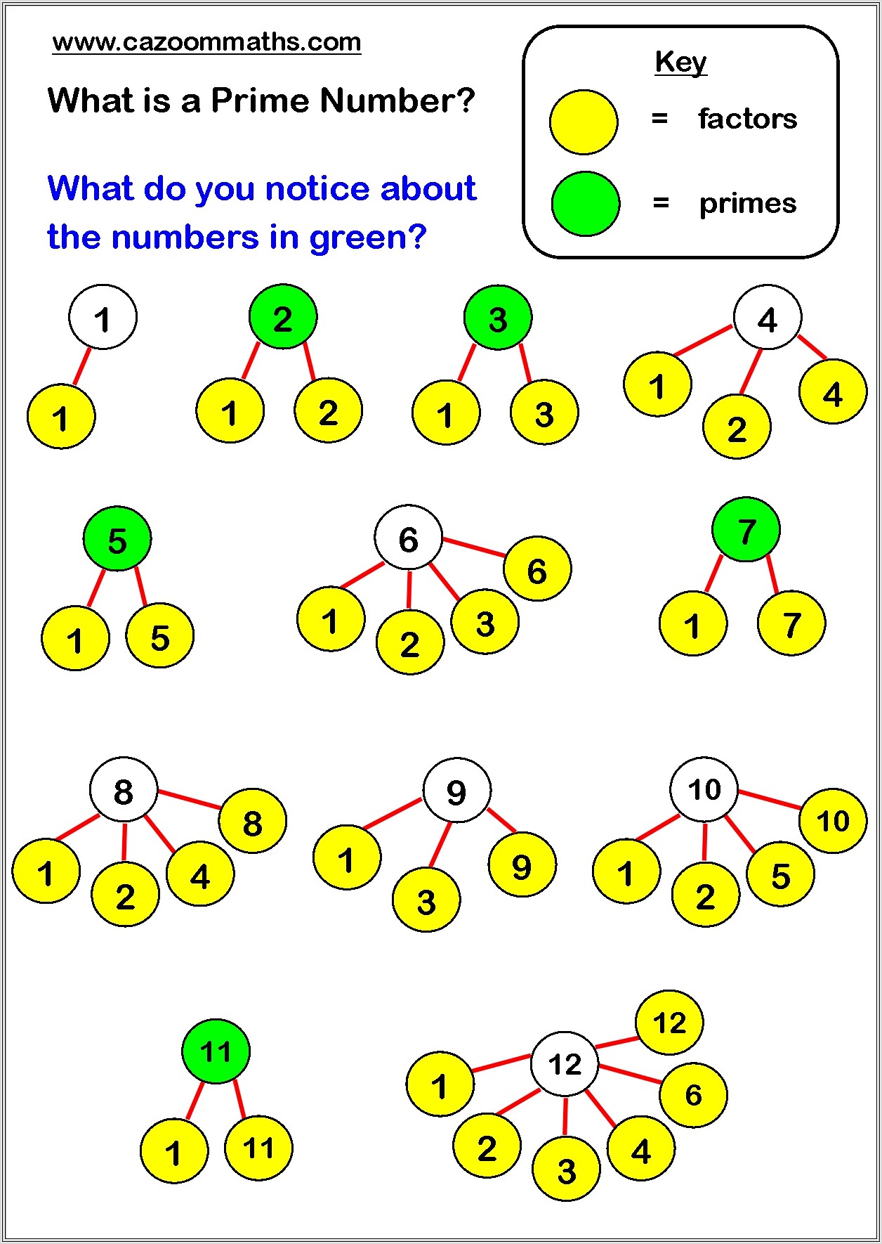 Math Prime Number Worksheets