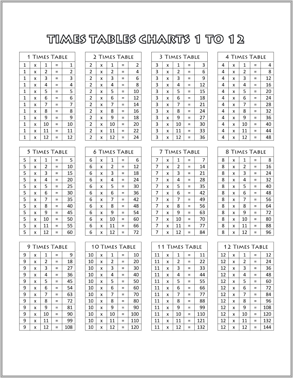 Math Times Table Worksheet Printable