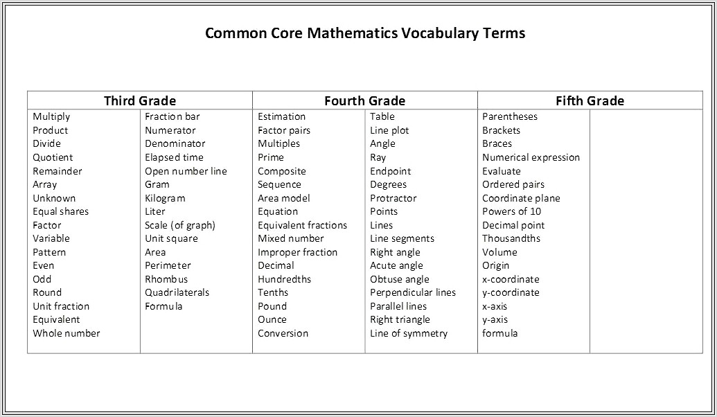 Math Vocabulary Worksheet Grade 4