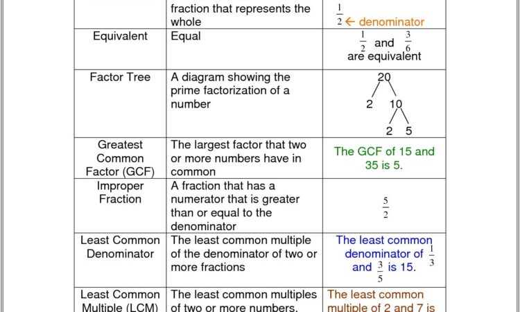 Math Vocabulary Worksheets 5th Grade