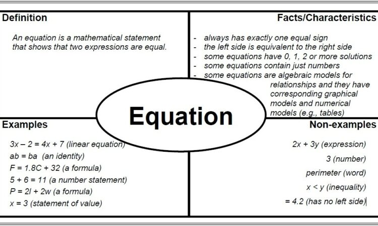 Math Vocabulary Worksheets Grade 5