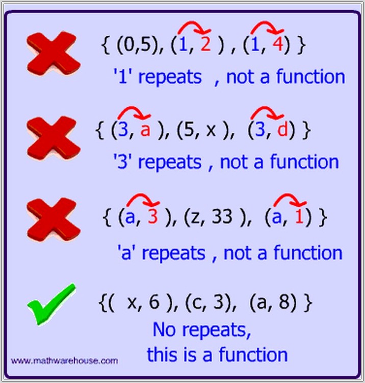 Math Worksheet 1 Function Versus Relation