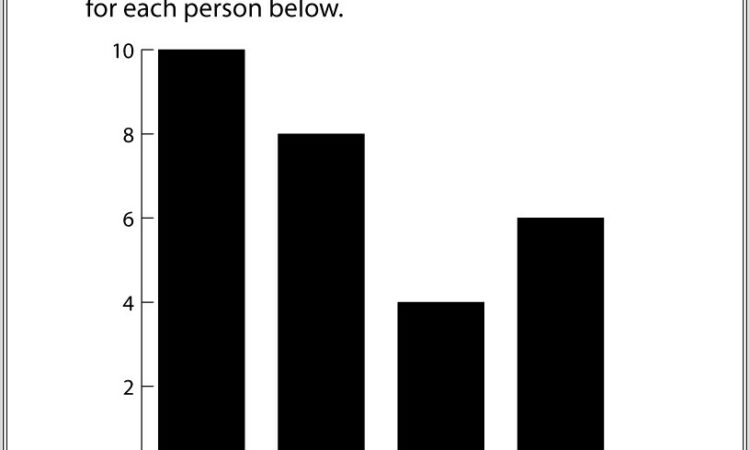 Math Worksheet Bar Graph