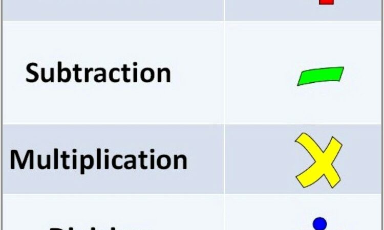 Math Worksheet Basic Operations