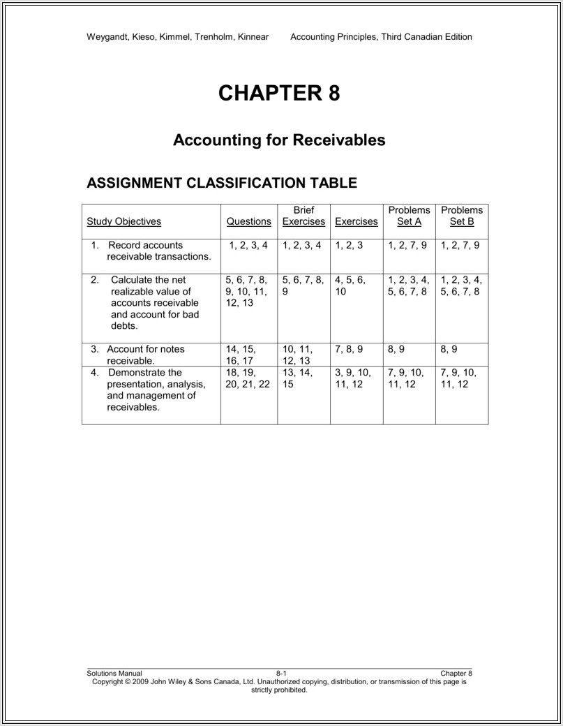 Math Worksheet Chapter 12 Accounting Answers