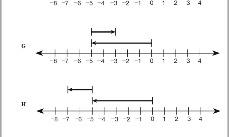 Math Worksheet Unit Rate