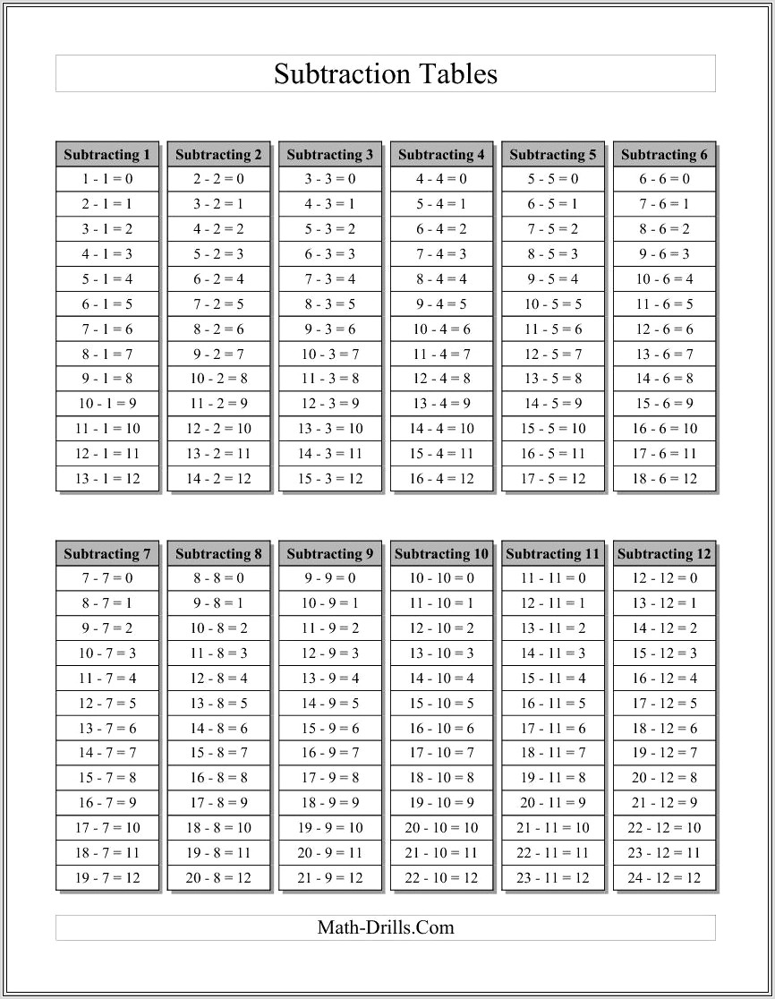 Math Worksheets Times Tables Charts
