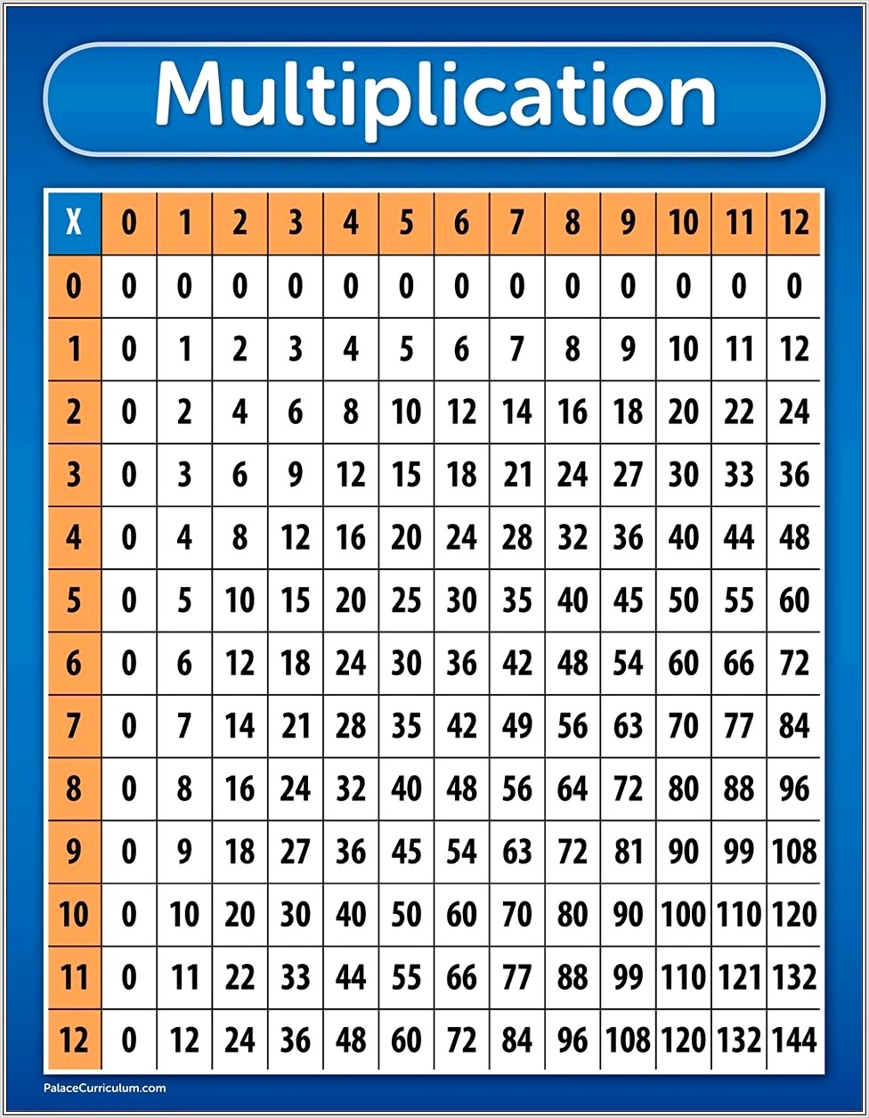 Maths Multiplication Table Worksheet Or Posters