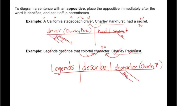 Mcgraw Hill Sentence Diagramming Answers