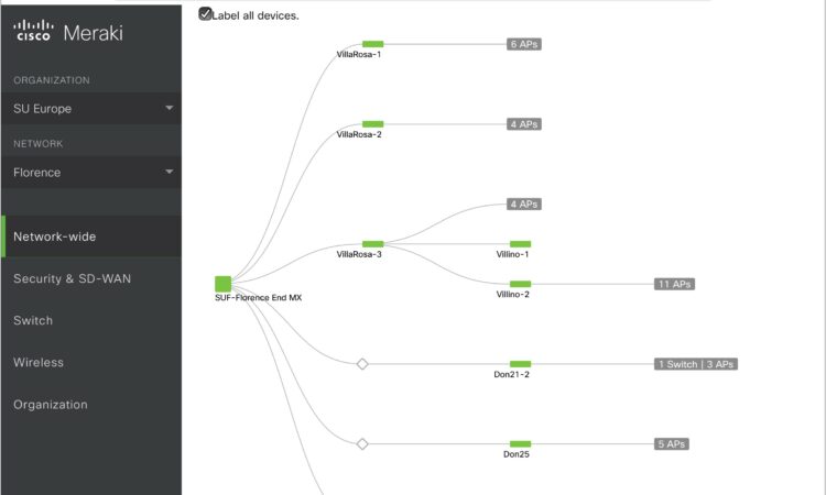 Meraki Network Diagram Tool