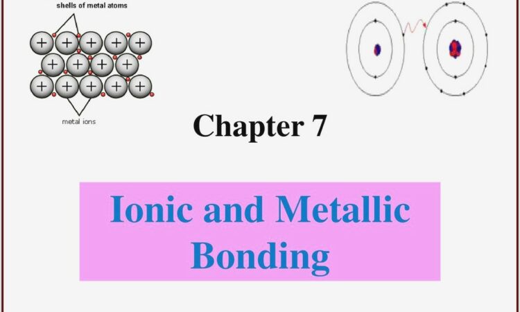 Metals Vs Nonmetals Dot Diagrams Ions