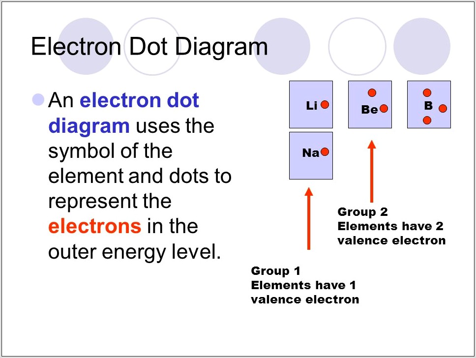 Metals Vs Nonmetals Dot Diagrams Ions Answers