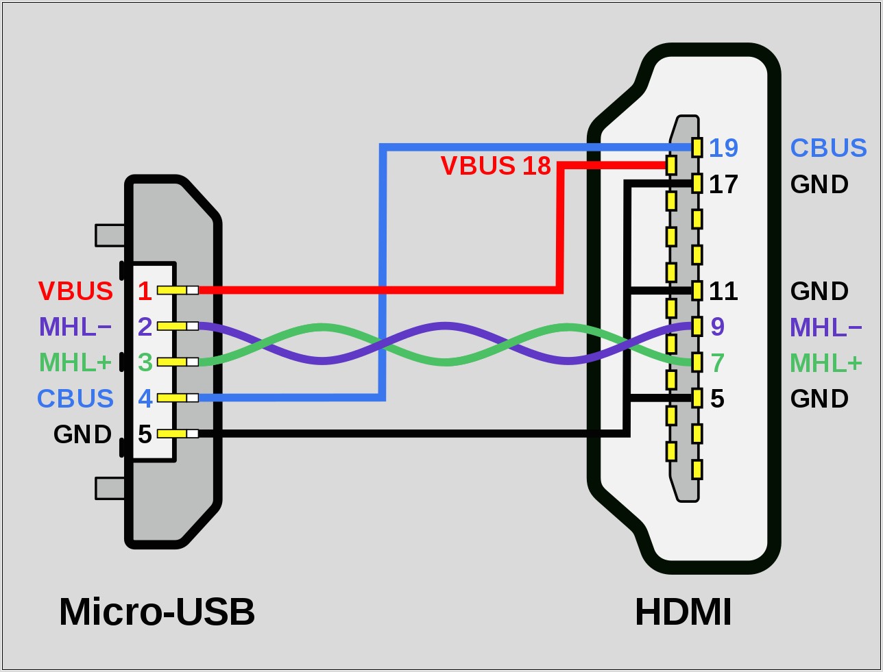 Micro Usb To Ethernet Wiring Diagram