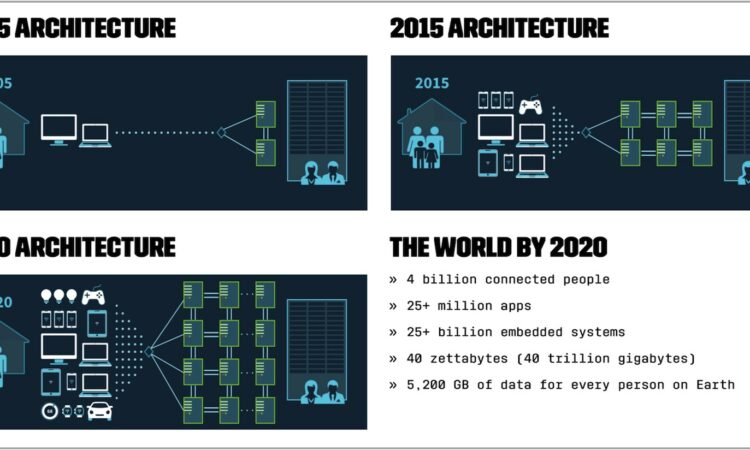 Microservices Architecture Diagram Ppt