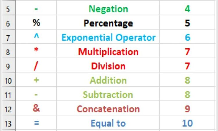 Microsoft Excel Sheet Formulas